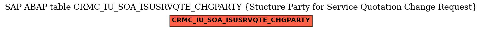 E-R Diagram for table CRMC_IU_SOA_ISUSRVQTE_CHGPARTY (Stucture Party for Service Quotation Change Request)