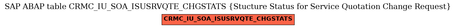 E-R Diagram for table CRMC_IU_SOA_ISUSRVQTE_CHGSTATS (Stucture Status for Service Quotation Change Request)
