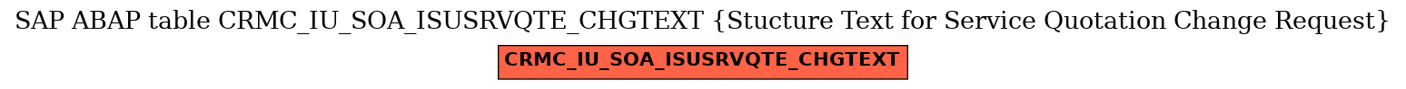 E-R Diagram for table CRMC_IU_SOA_ISUSRVQTE_CHGTEXT (Stucture Text for Service Quotation Change Request)