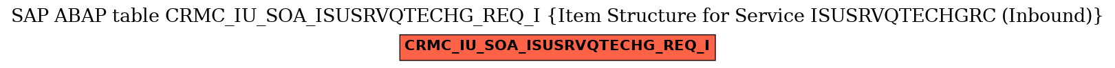 E-R Diagram for table CRMC_IU_SOA_ISUSRVQTECHG_REQ_I (Item Structure for Service ISUSRVQTECHGRC (Inbound))