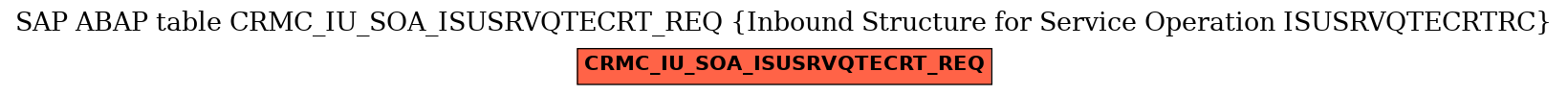 E-R Diagram for table CRMC_IU_SOA_ISUSRVQTECRT_REQ (Inbound Structure for Service Operation ISUSRVQTECRTRC)