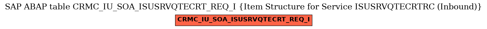 E-R Diagram for table CRMC_IU_SOA_ISUSRVQTECRT_REQ_I (Item Structure for Service ISUSRVQTECRTRC (Inbound))