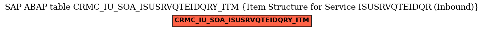 E-R Diagram for table CRMC_IU_SOA_ISUSRVQTEIDQRY_ITM (Item Structure for Service ISUSRVQTEIDQR (Inbound))