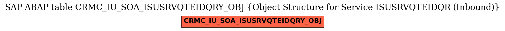 E-R Diagram for table CRMC_IU_SOA_ISUSRVQTEIDQRY_OBJ (Object Structure for Service ISUSRVQTEIDQR (Inbound))