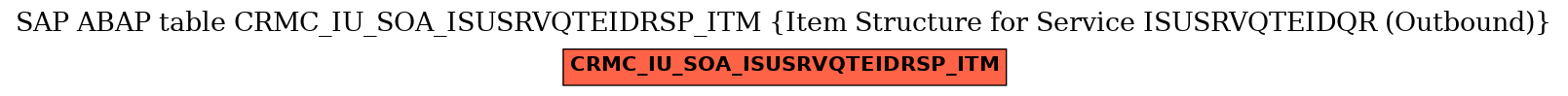 E-R Diagram for table CRMC_IU_SOA_ISUSRVQTEIDRSP_ITM (Item Structure for Service ISUSRVQTEIDQR (Outbound))