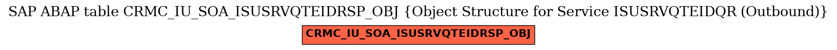 E-R Diagram for table CRMC_IU_SOA_ISUSRVQTEIDRSP_OBJ (Object Structure for Service ISUSRVQTEIDQR (Outbound))