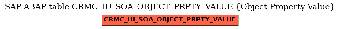 E-R Diagram for table CRMC_IU_SOA_OBJECT_PRPTY_VALUE (Object Property Value)