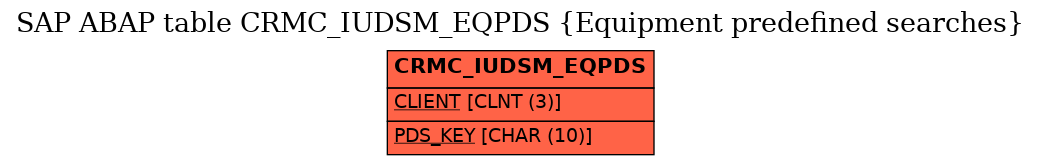 E-R Diagram for table CRMC_IUDSM_EQPDS (Equipment predefined searches)