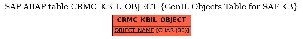 E-R Diagram for table CRMC_KBIL_OBJECT (GenIL Objects Table for SAF KB)