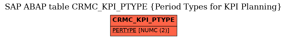 E-R Diagram for table CRMC_KPI_PTYPE (Period Types for KPI Planning)