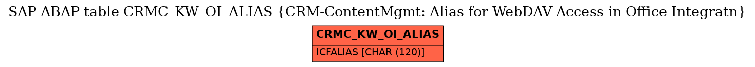 E-R Diagram for table CRMC_KW_OI_ALIAS (CRM-ContentMgmt: Alias for WebDAV Access in Office Integratn)