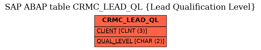 E-R Diagram for table CRMC_LEAD_QL (Lead Qualification Level)