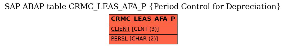 E-R Diagram for table CRMC_LEAS_AFA_P (Period Control for Depreciation)