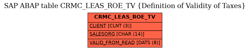 E-R Diagram for table CRMC_LEAS_ROE_TV (Definition of Validity of Taxes)