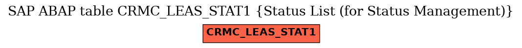 E-R Diagram for table CRMC_LEAS_STAT1 (Status List (for Status Management))