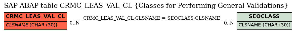 E-R Diagram for table CRMC_LEAS_VAL_CL (Classes for Performing General Validations)