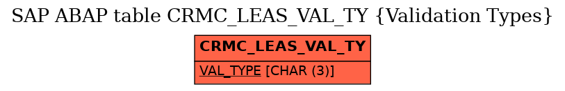 E-R Diagram for table CRMC_LEAS_VAL_TY (Validation Types)