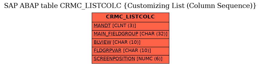 E-R Diagram for table CRMC_LISTCOLC (Customizing List (Column Sequence))