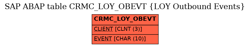 E-R Diagram for table CRMC_LOY_OBEVT (LOY Outbound Events)