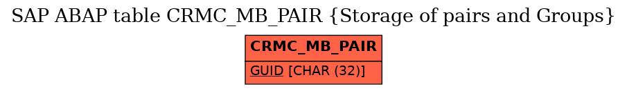 E-R Diagram for table CRMC_MB_PAIR (Storage of pairs and Groups)