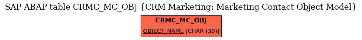 E-R Diagram for table CRMC_MC_OBJ (CRM Marketing: Marketing Contact Object Model)