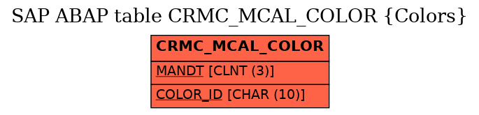 E-R Diagram for table CRMC_MCAL_COLOR (Colors)