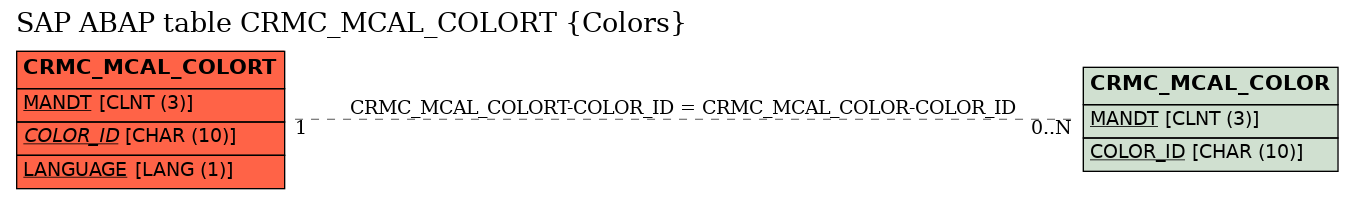 E-R Diagram for table CRMC_MCAL_COLORT (Colors)