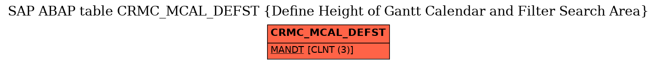 E-R Diagram for table CRMC_MCAL_DEFST (Define Height of Gantt Calendar and Filter Search Area)