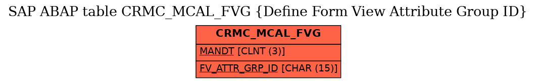 E-R Diagram for table CRMC_MCAL_FVG (Define Form View Attribute Group ID)