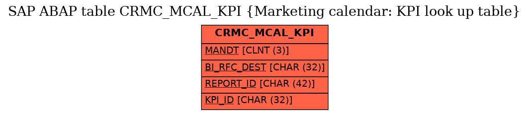 E-R Diagram for table CRMC_MCAL_KPI (Marketing calendar: KPI look up table)