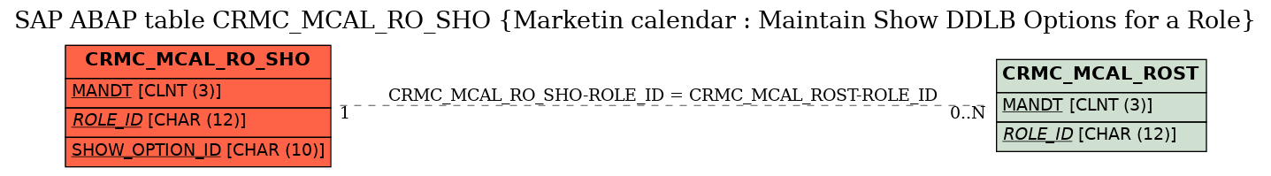 E-R Diagram for table CRMC_MCAL_RO_SHO (Marketin calendar : Maintain Show DDLB Options for a Role)