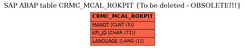 E-R Diagram for table CRMC_MCAL_ROKPIT (To be deleted - OBSOLETE!!!)