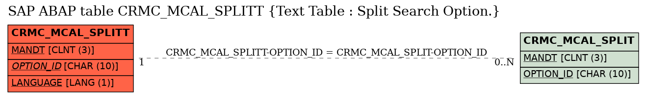 E-R Diagram for table CRMC_MCAL_SPLITT (Text Table : Split Search Option.)