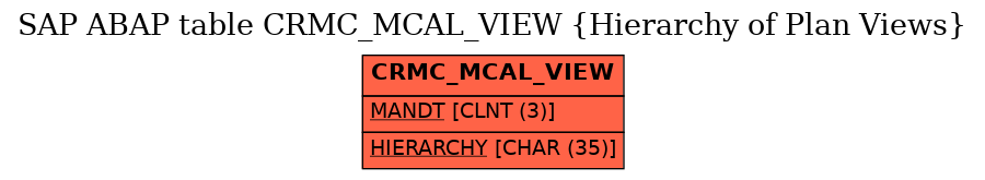 E-R Diagram for table CRMC_MCAL_VIEW (Hierarchy of Plan Views)