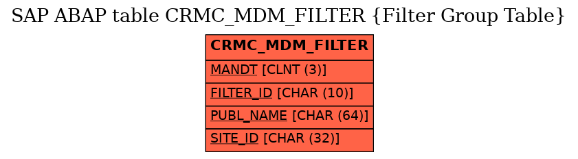 E-R Diagram for table CRMC_MDM_FILTER (Filter Group Table)