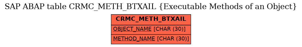 E-R Diagram for table CRMC_METH_BTXAIL (Executable Methods of an Object)