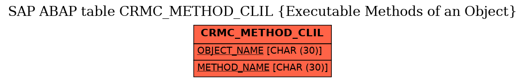 E-R Diagram for table CRMC_METHOD_CLIL (Executable Methods of an Object)