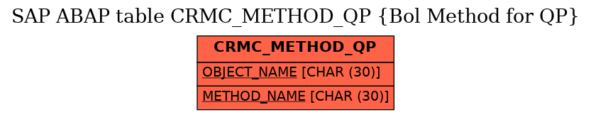 E-R Diagram for table CRMC_METHOD_QP (Bol Method for QP)