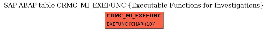 E-R Diagram for table CRMC_MI_EXEFUNC (Executable Functions for Investigations)