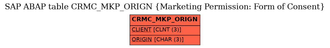 E-R Diagram for table CRMC_MKP_ORIGN (Marketing Permission: Form of Consent)