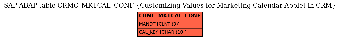 E-R Diagram for table CRMC_MKTCAL_CONF (Customizing Values for Marketing Calendar Applet in CRM)