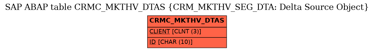 E-R Diagram for table CRMC_MKTHV_DTAS (CRM_MKTHV_SEG_DTA: Delta Source Object)