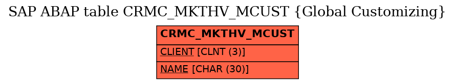 E-R Diagram for table CRMC_MKTHV_MCUST (Global Customizing)