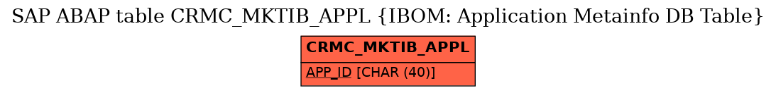 E-R Diagram for table CRMC_MKTIB_APPL (IBOM: Application Metainfo DB Table)