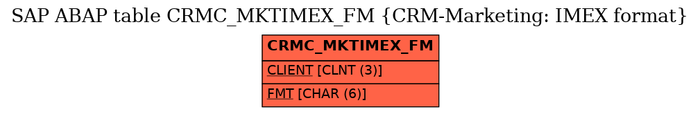 E-R Diagram for table CRMC_MKTIMEX_FM (CRM-Marketing: IMEX format)