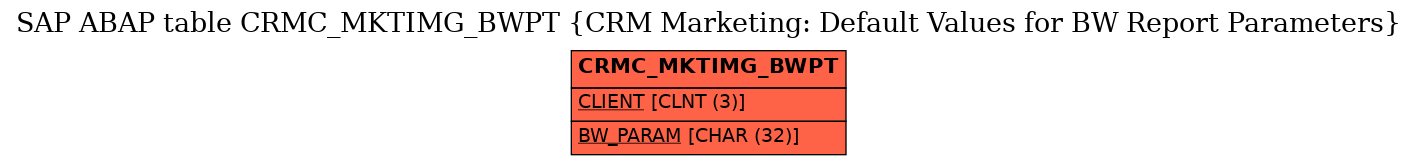 E-R Diagram for table CRMC_MKTIMG_BWPT (CRM Marketing: Default Values for BW Report Parameters)