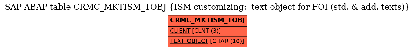 E-R Diagram for table CRMC_MKTISM_TOBJ (ISM customizing:  text object for FOI (std. & add. texts))