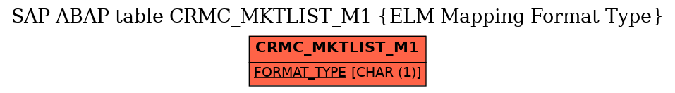 E-R Diagram for table CRMC_MKTLIST_M1 (ELM Mapping Format Type)