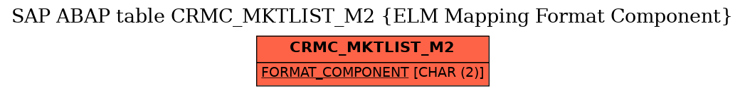 E-R Diagram for table CRMC_MKTLIST_M2 (ELM Mapping Format Component)