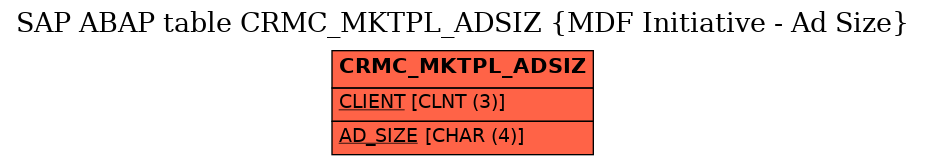 E-R Diagram for table CRMC_MKTPL_ADSIZ (MDF Initiative - Ad Size)